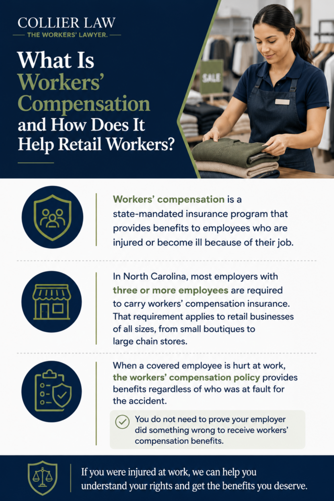 An infograph explaining workers' compensation and how it applies to retail workers who are injured on the job in North Carolina.
