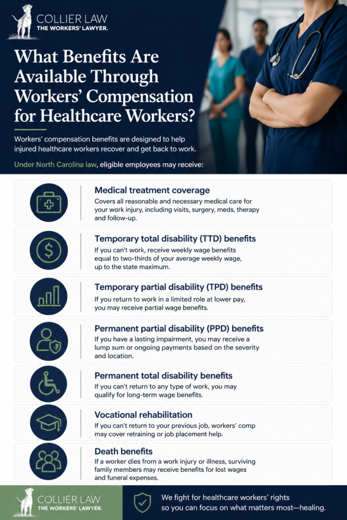 An infograph explaining the benefits available in North Carolina to healthcare workers injured on the job. 